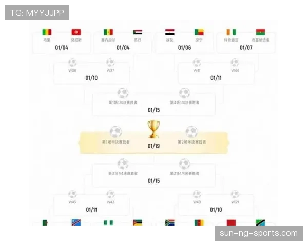 2026世界杯48队分组怎么进行，12个小组每组4队规则详解