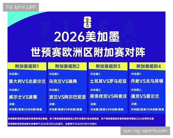 2026世界杯规则下淘汰赛怎么打 2026世界杯规则下淘汰赛怎么打