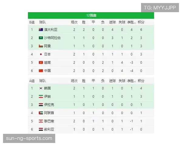 世界杯J组积分榜预测 世界杯J组积分榜预测